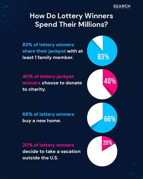 powerball stats|Home .